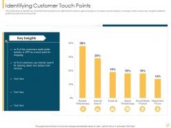 Customer intimacy strategy for loyalty building powerpoint presentation slides