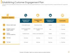 Customer intimacy strategy for loyalty building powerpoint presentation slides