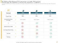 Customer intimacy strategy for loyalty building powerpoint presentation slides