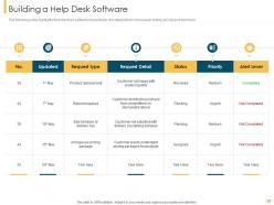 Customer intimacy strategy for loyalty building powerpoint presentation slides