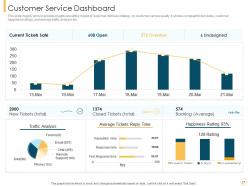 Customer intimacy strategy for loyalty building powerpoint presentation slides