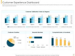 Customer intimacy strategy for loyalty building powerpoint presentation slides