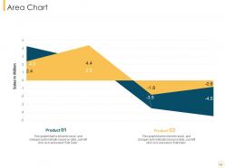 Customer intimacy strategy for loyalty building powerpoint presentation slides