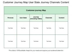 Customer journey map user state journey channels content