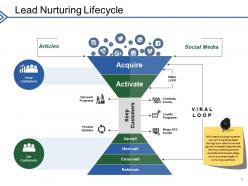 Customer Lead Generation Strategies Powerpoint Presentation Slides