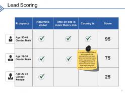 Customer Lead Generation Strategies Powerpoint Presentation Slides