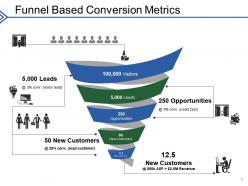 Customer Lead Generation Strategies Powerpoint Presentation Slides