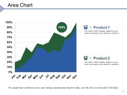 Customer Lead Generation Strategies Powerpoint Presentation Slides