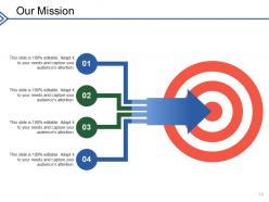 Customer Lead Generation Strategies Powerpoint Presentation Slides