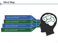 Customer Lead Generation Strategies Powerpoint Presentation Slides