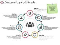 Customer Loyalty Lifecycle Program Powerpoint Presentation Slides