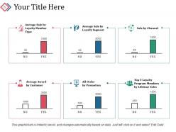 Customer Loyalty Lifecycle Program Powerpoint Presentation Slides