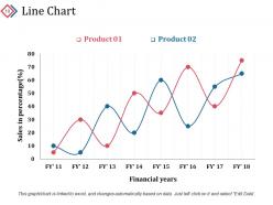 Customer Loyalty Lifecycle Program Powerpoint Presentation Slides