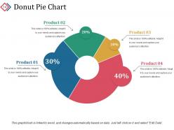 Customer Loyalty Lifecycle Program Powerpoint Presentation Slides