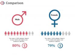 Customer Loyalty Lifecycle Program Powerpoint Presentation Slides