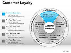 Customer loyalty powerpoint presentation slides