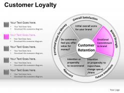 Customer loyalty powerpoint presentation slides