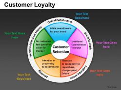 Customer loyalty powerpoint presentation slides db