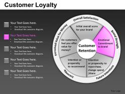 Customer loyalty powerpoint presentation slides db