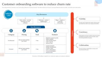 Customer Onboarding Software To Enhancing Customer Experience Using Onboarding Techniques