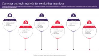 Customer Outreach Methods For Conducting Drafting Customer Avatar To Boost Sales MKT SS V