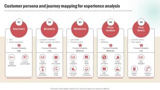 Customer Persona And Journey Mapping For Experience Analysis Customer Persona Creation Plan