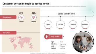Customer Persona Creation Plan Powerpoint PPT Template Bundles DK MD Analytical Appealing