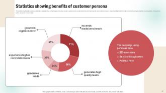 Customer Persona Creation Plan Powerpoint PPT Template Bundles DK MD Professionally Appealing