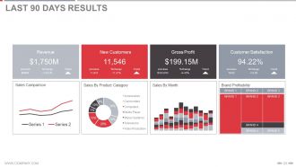 Customer quarterly business review preparation powerpoint presentation with slides