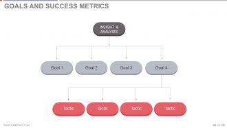 Customer quarterly business review preparation powerpoint presentation with slides