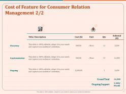 Customer Relation Management Proposal Powerpoint Presentation Slides