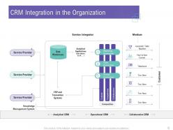 Customer relationship management process powerpoint presentation slides