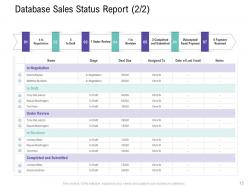 Customer relationship management process powerpoint presentation slides