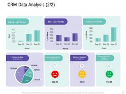 Customer relationship management process powerpoint presentation slides