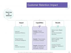 Customer relationship management process powerpoint presentation slides