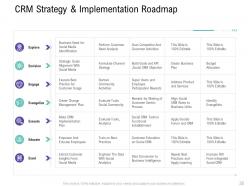 Customer relationship management process powerpoint presentation slides