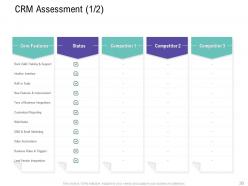 Customer relationship management process powerpoint presentation slides