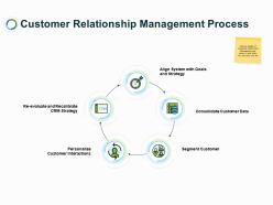 Customer relationship management process ppt powerpoint rules