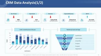 Customer relationship management strategy crm data analysis