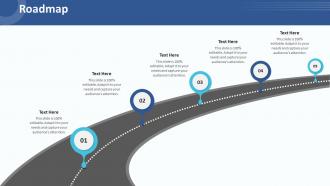 Customer relationship management strategy roadmap