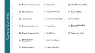 Customer Relationship Management Toolkit Powerpoint Presentation Slides