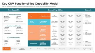 Customer Relationship Management Toolkit Powerpoint Presentation Slides