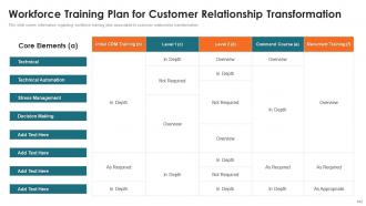 Customer Relationship Management Toolkit Powerpoint Presentation Slides