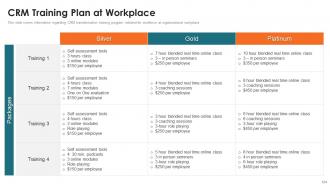 Customer Relationship Management Toolkit Powerpoint Presentation Slides