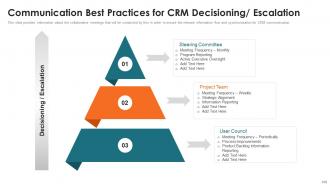 Customer Relationship Management Toolkit Powerpoint Presentation Slides