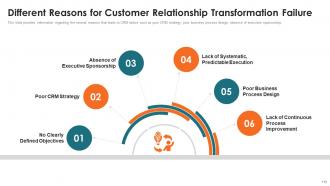 Customer Relationship Management Toolkit Powerpoint Presentation Slides