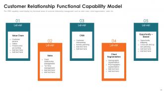 Customer Relationship Management Toolkit Powerpoint Presentation Slides