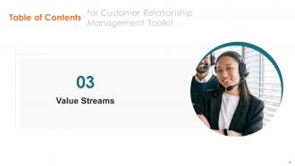 Customer Relationship Management Toolkit Powerpoint Presentation Slides