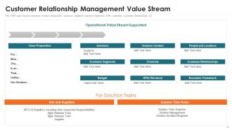 Customer Relationship Management Toolkit Powerpoint Presentation Slides