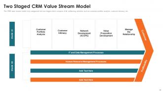 Customer Relationship Management Toolkit Powerpoint Presentation Slides